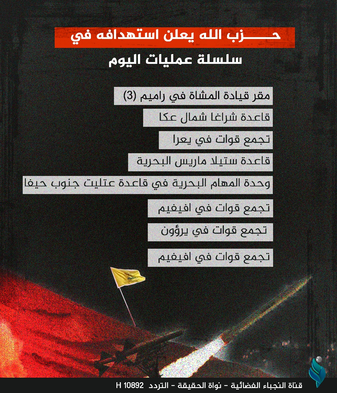 حـزب الله يعلن استهدافه في سلسلة عمليات اليوم