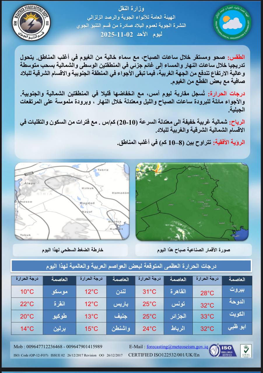 الأنواء الجوية: ارتفاع طفيف بدرجات الحرارة غداً