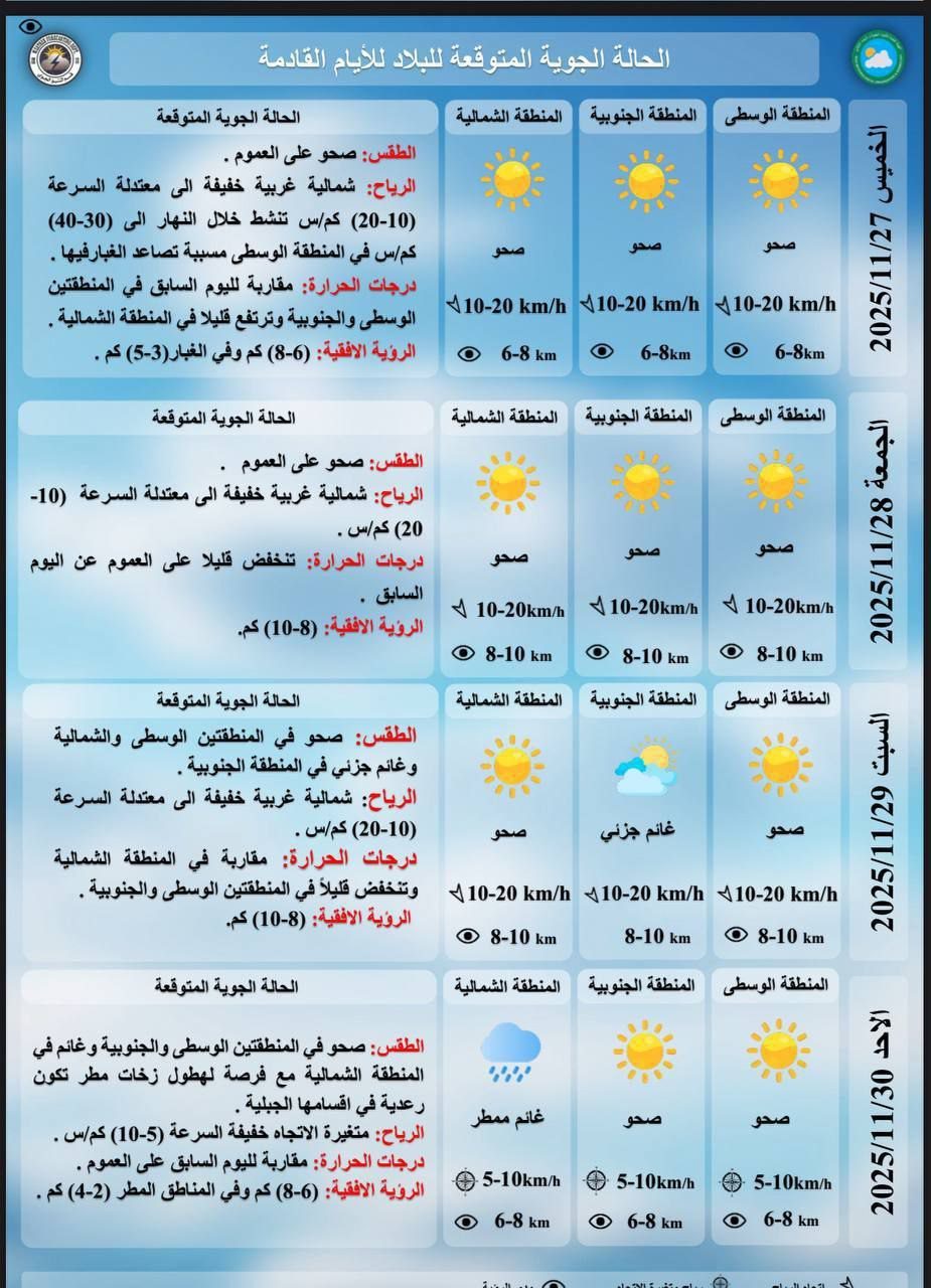 أمطار وغبار وانخفاض في درجات الحرارة