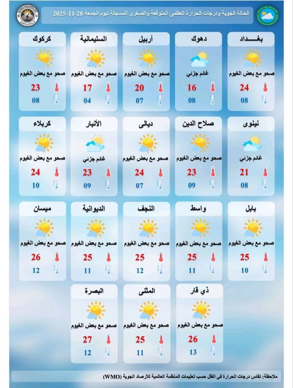 طقس العراق.. أجواء صحوة وتباين في درجات الحرارة