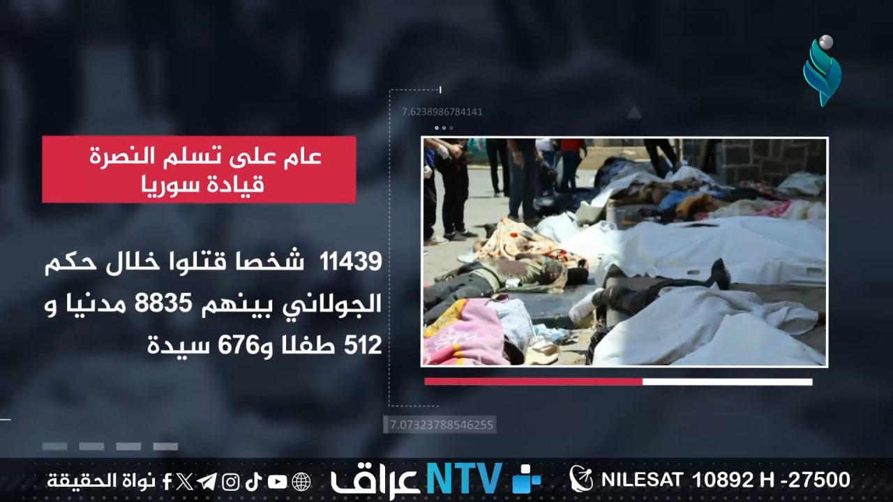 عام على تسلم النصرة قيادة سوريا