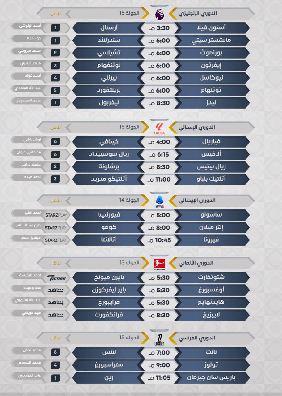 يوم كروي حافل بالمواجهات القوية.. إليكم أبرز مباريات اليوم من الدوريات الأوروبية
