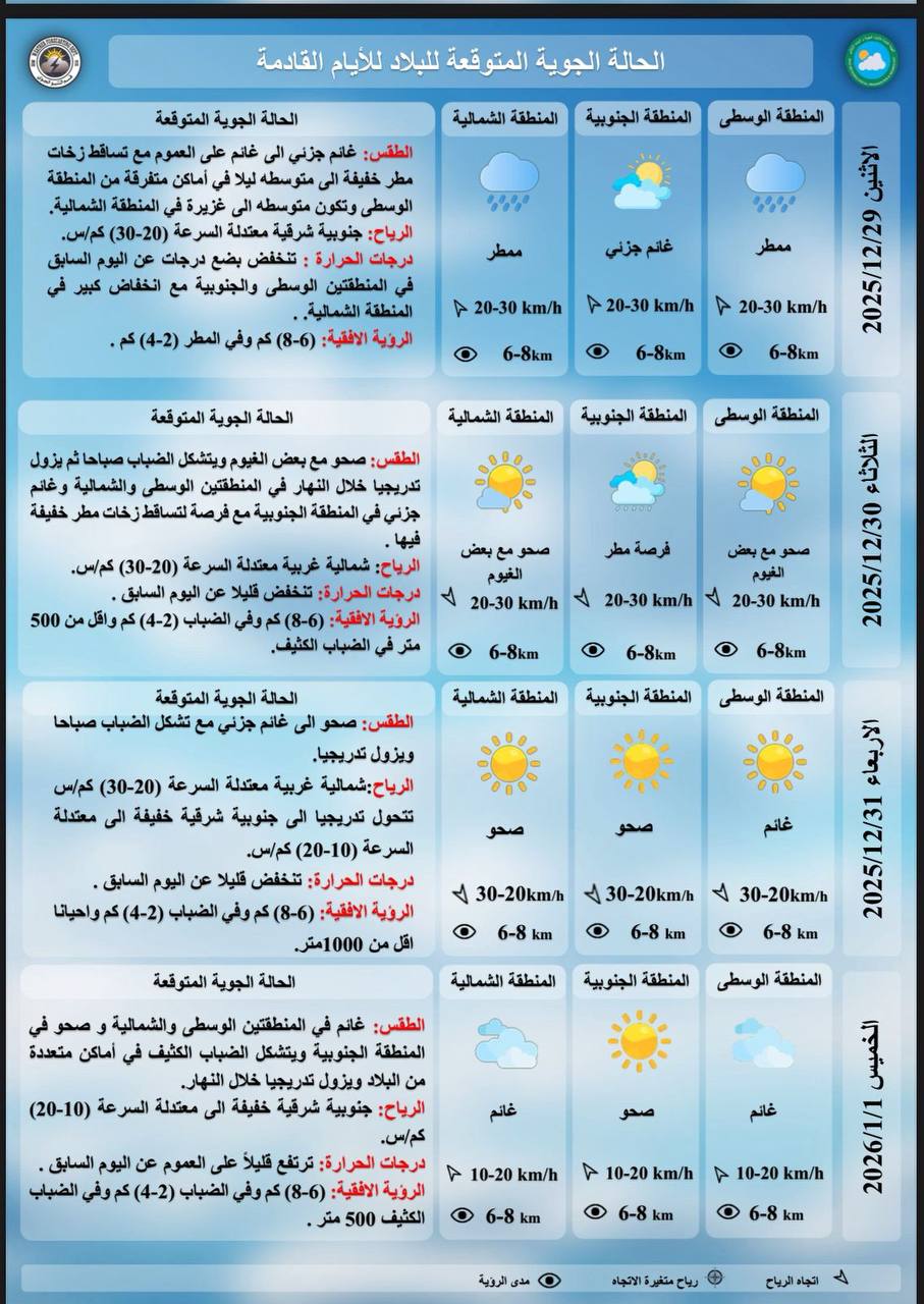 طقس العراق.. أمطار وضباب وانخفاض في درجات الحرارة