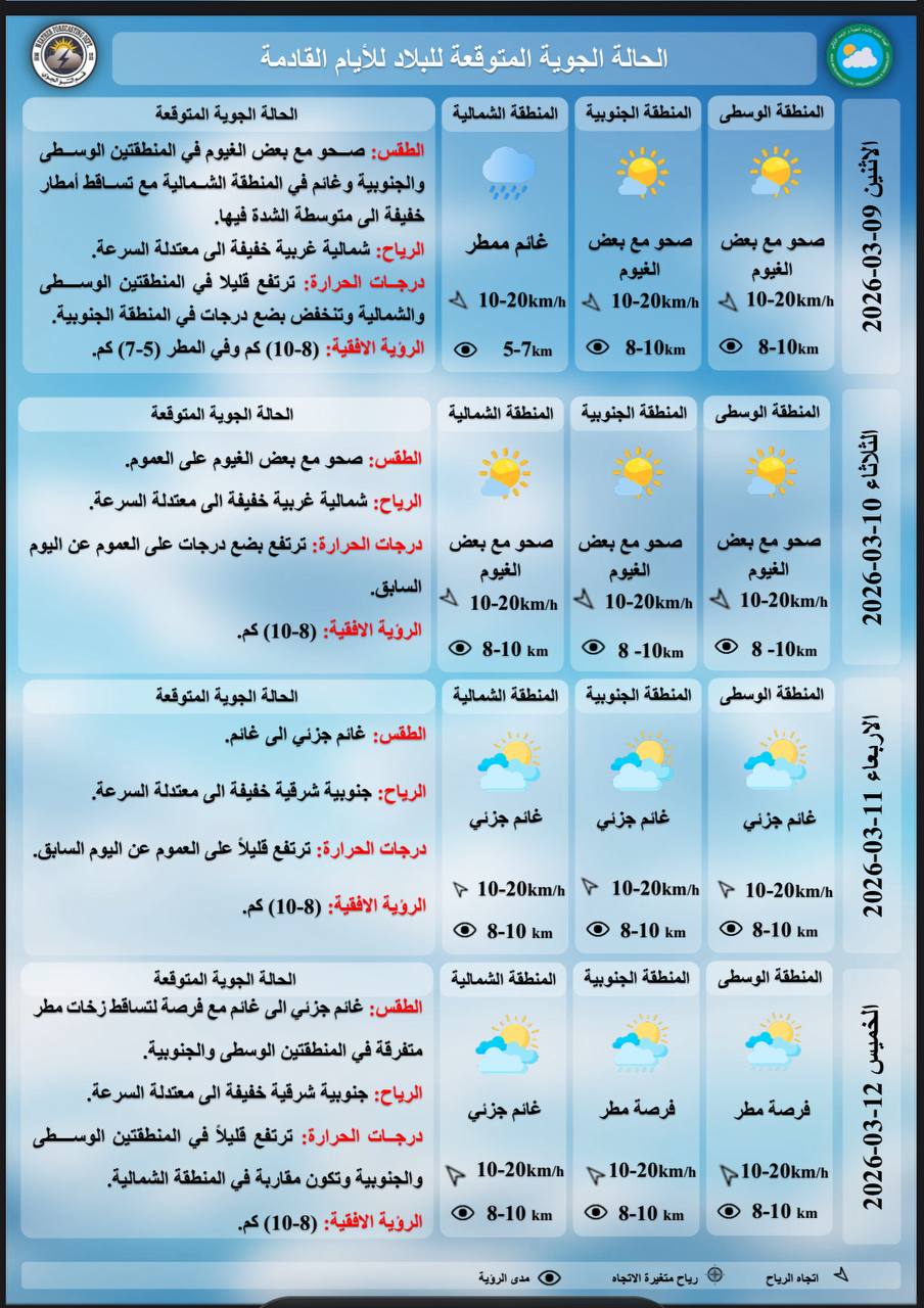 طقس العراق.. أمطار وارتفاع في درجات الحرارة للأيام المقبلة