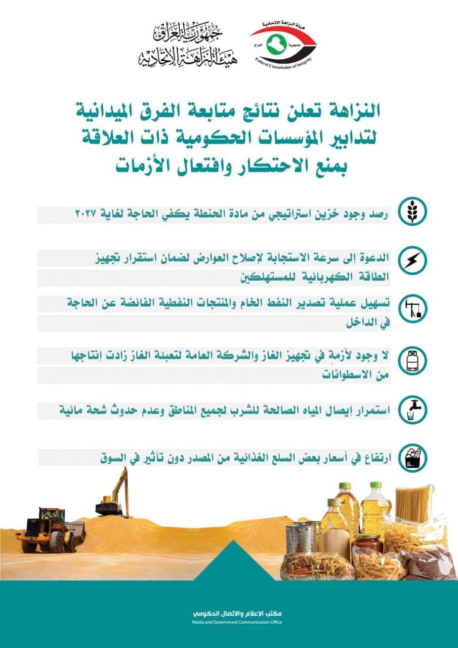 النزاهة.. نتائج متابعة الفرق الميدانية لتدابير المؤسسات الحكومية ذات العلاقة بمنع الاحتكار وافتعال الأزمات
