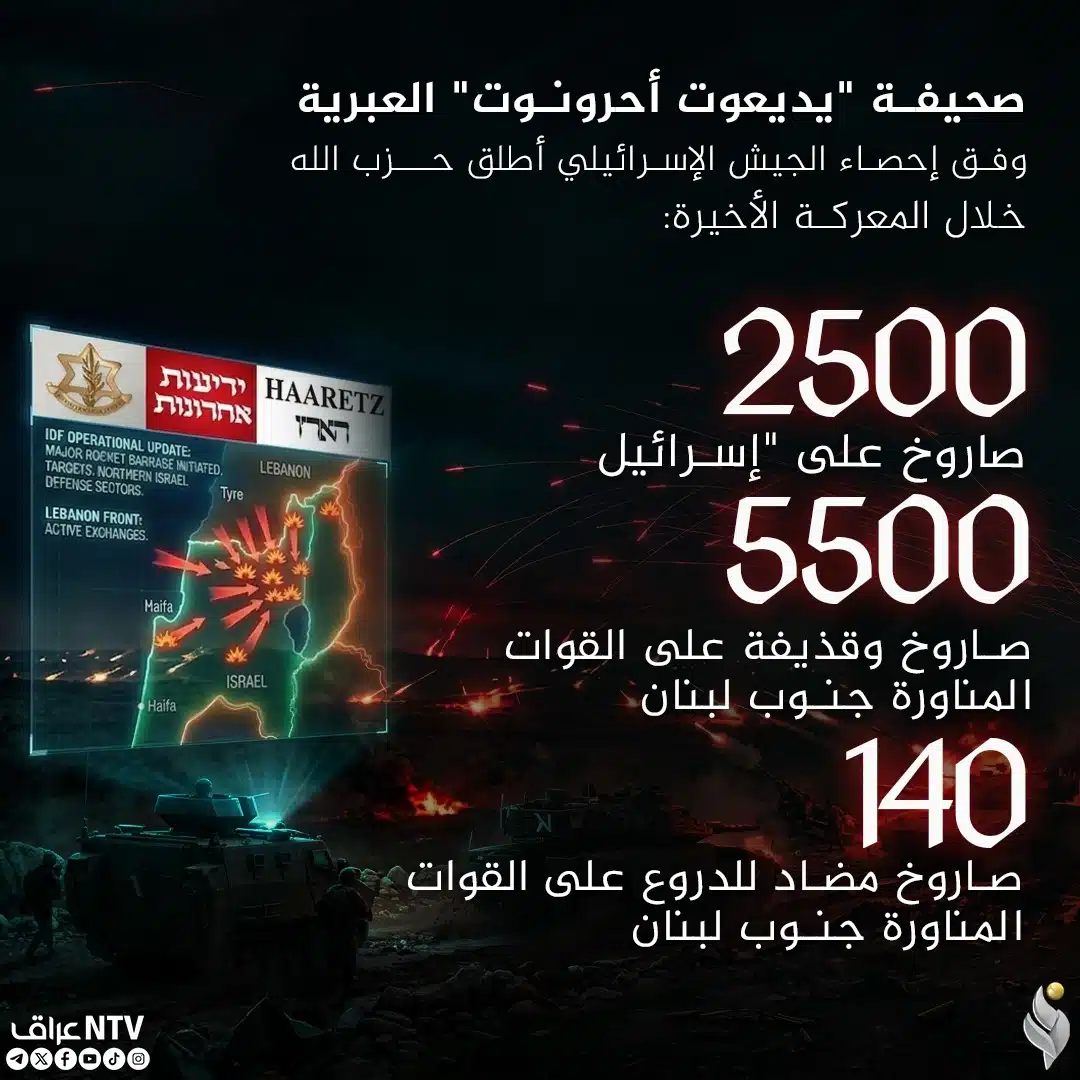 صحف صهيونية تكشف ضعف العدو امام حزب الله