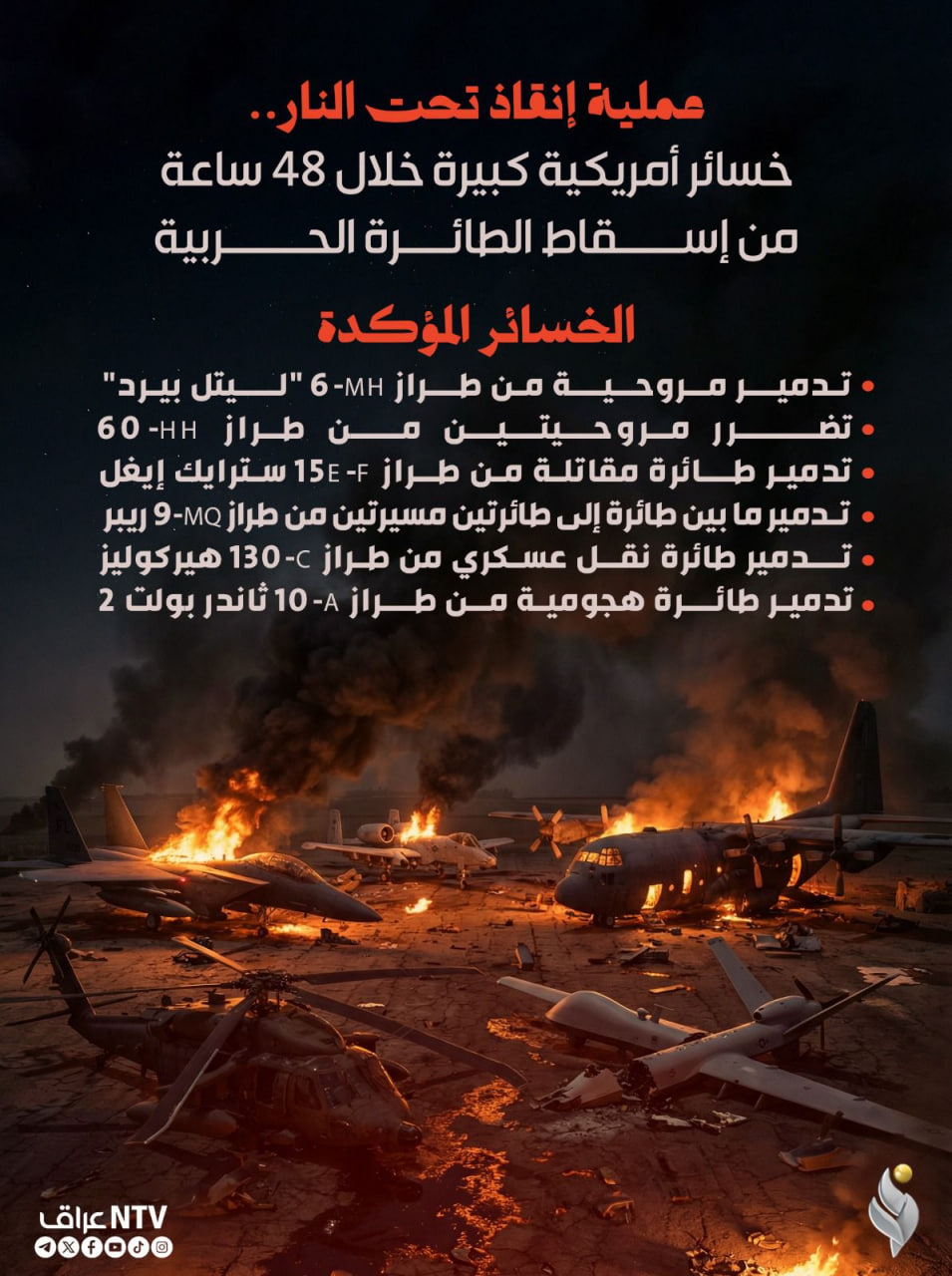 خسائر أمريكية كبيرة خلال 48 ساعة من اسقاط الطائرة الحربية