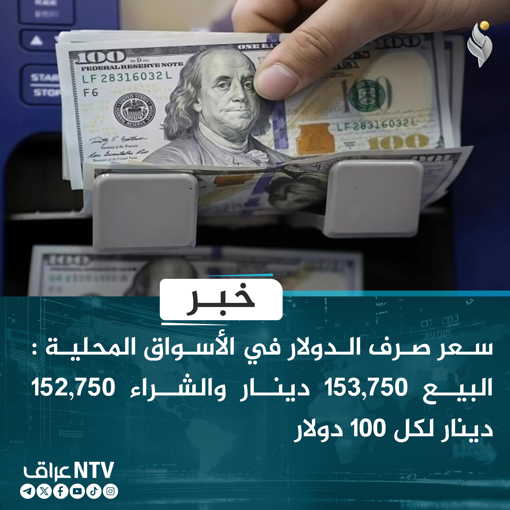 سعر صرف الدولار في الأسواق المحلية : البيع 153,750 دينار والشراء 152,750 دينار لكل 100 دولار