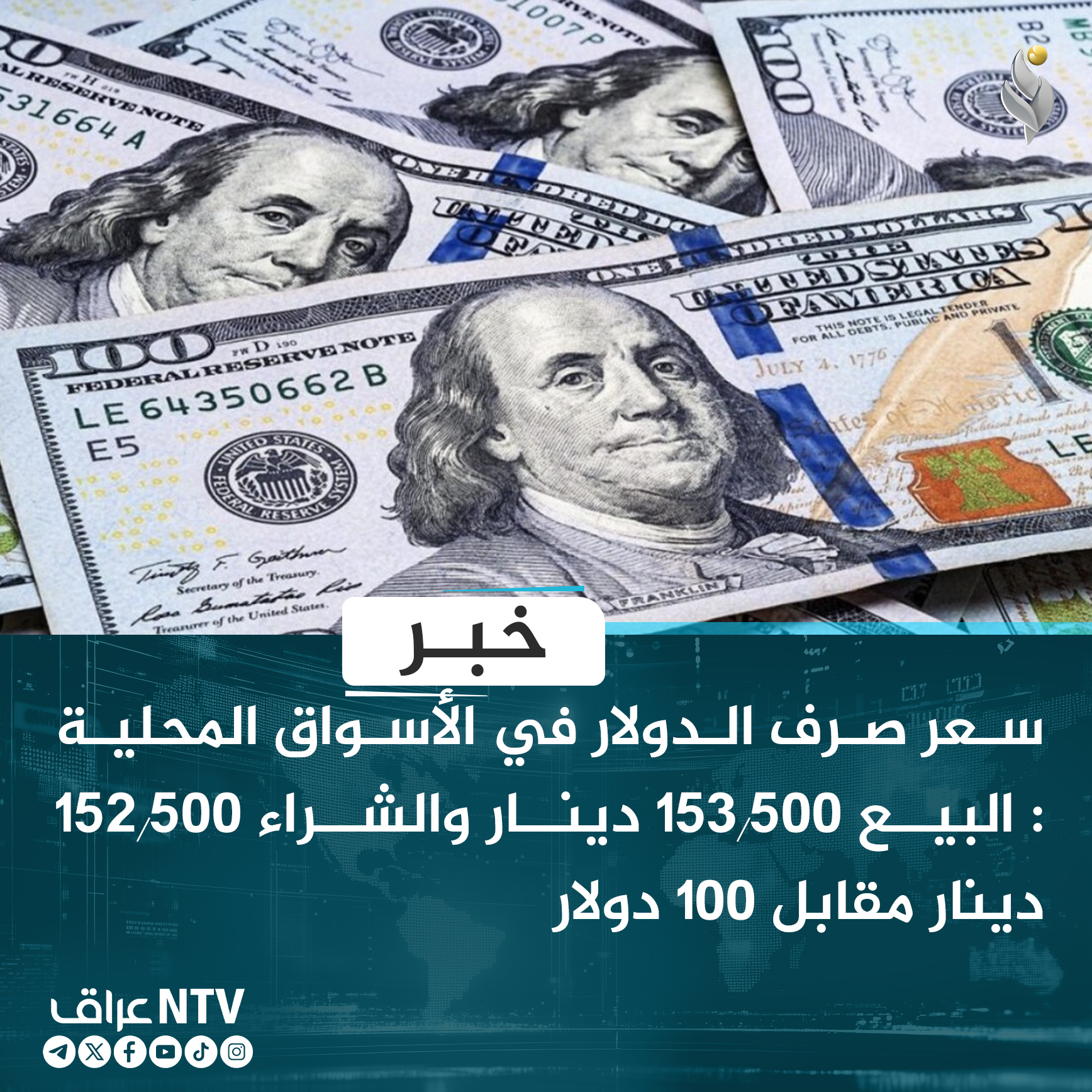 سعر صرف الدولار في الأسواق المحلية : البيع 153.500 دينار والشراء 152.500 دينار مقابل 100 دولار.
