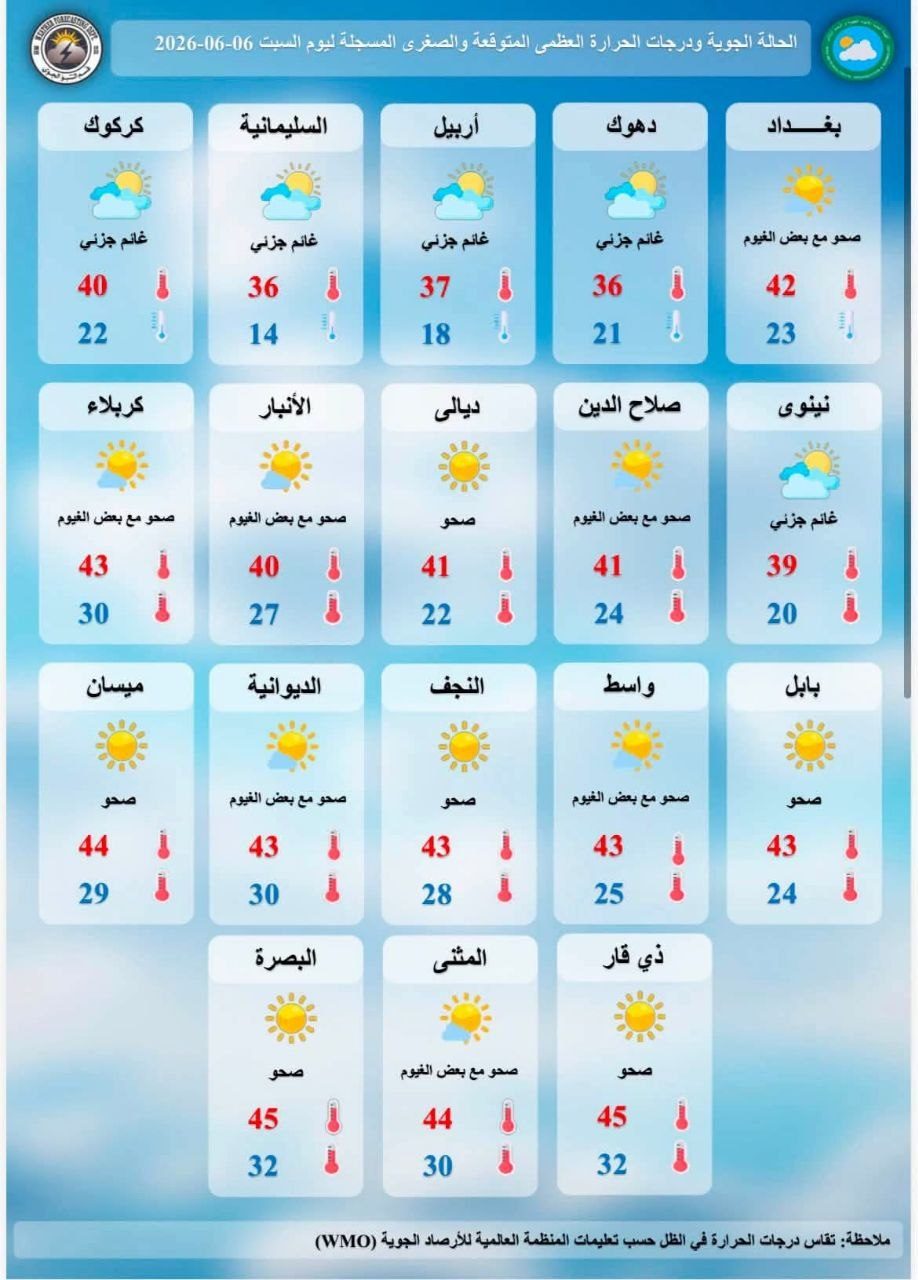 طقس العراق لهذا اليوم