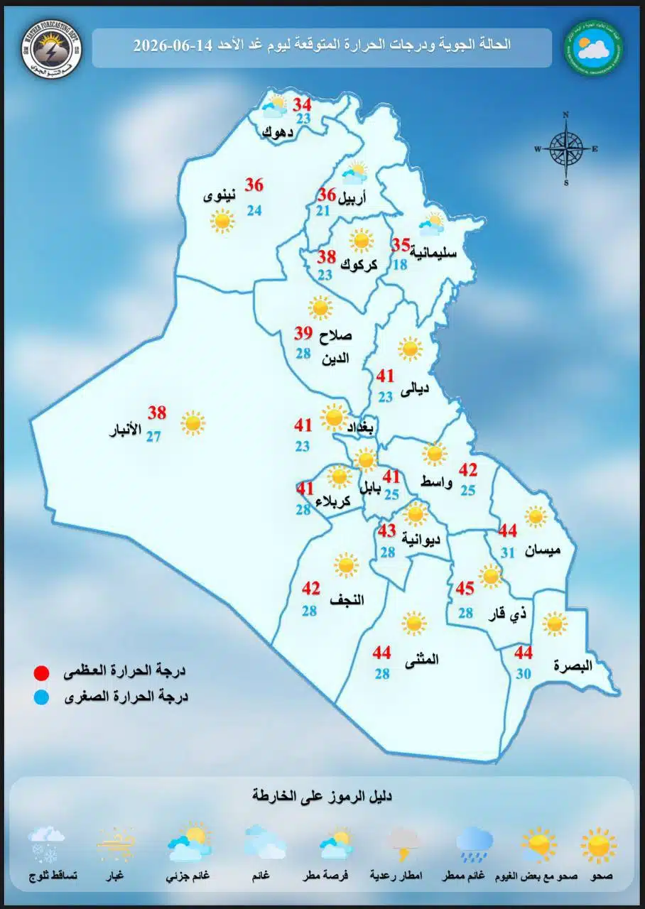 الأنواء الجوية: انخفاض طفيف بدرجات الحرارة في الوسط والجنوب وأجواء صيفية مشمسة في عموم البلاد