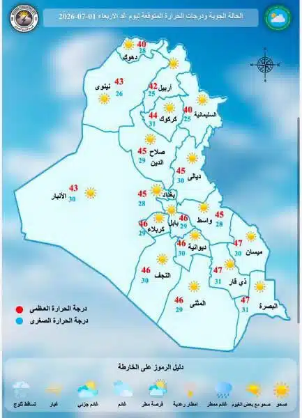 الأنواء الجوية: تصاعد للغبار وارتفاع في درجات الحرارة