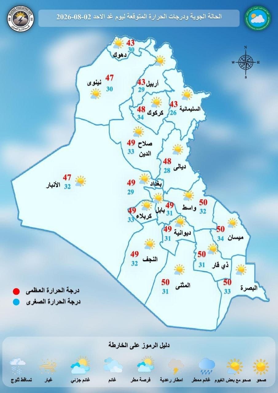 الأنواء الجوية: تصاعد للغبار واستمرار في ارتفاع درجات الحرارة